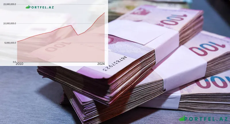 Azərbaycanın Ödənişli Xidmətlər Sektoru: (2010–2024)