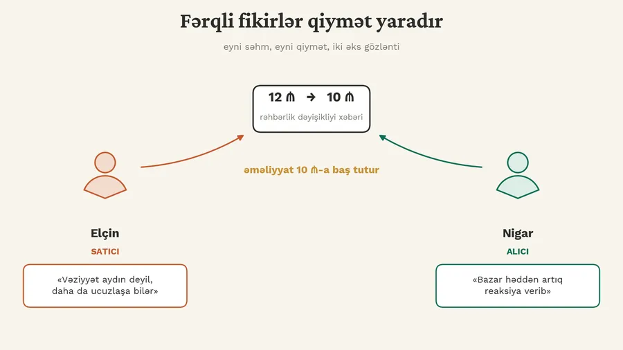 s1_ferqli_fikirler