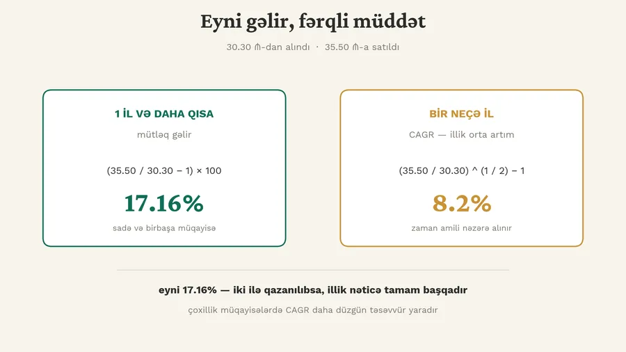 s4_mutleq_gelir_cagr