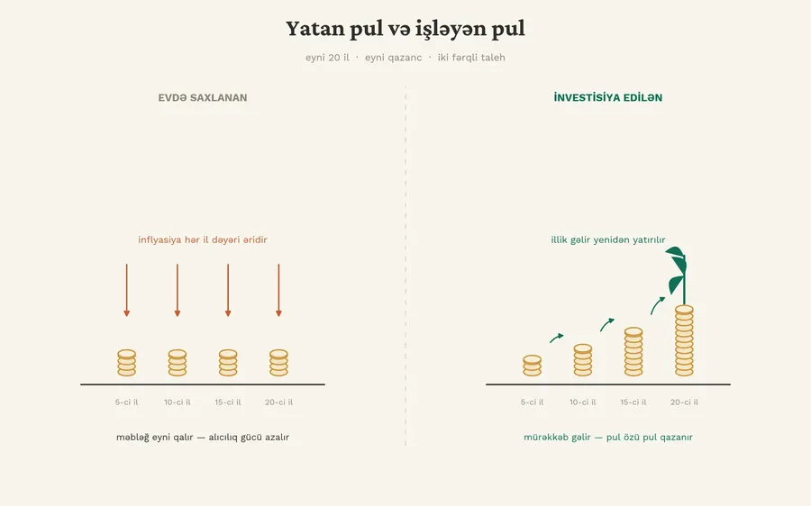 v1_yatan_ve_isleyen_pul