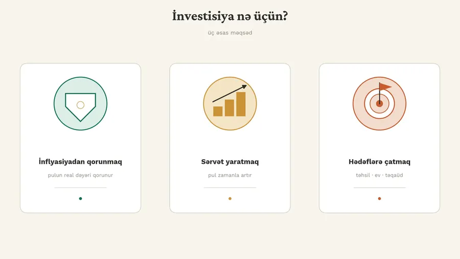v2_investisiya_meqsedleri