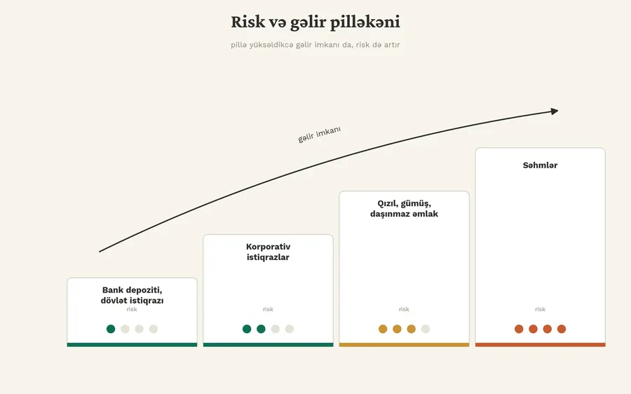 v3_risk_gelir_pillekani